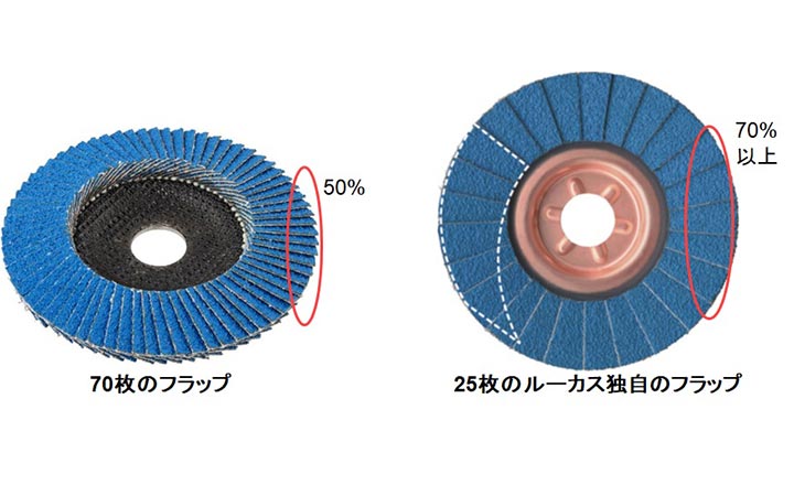 V2フラップディスク