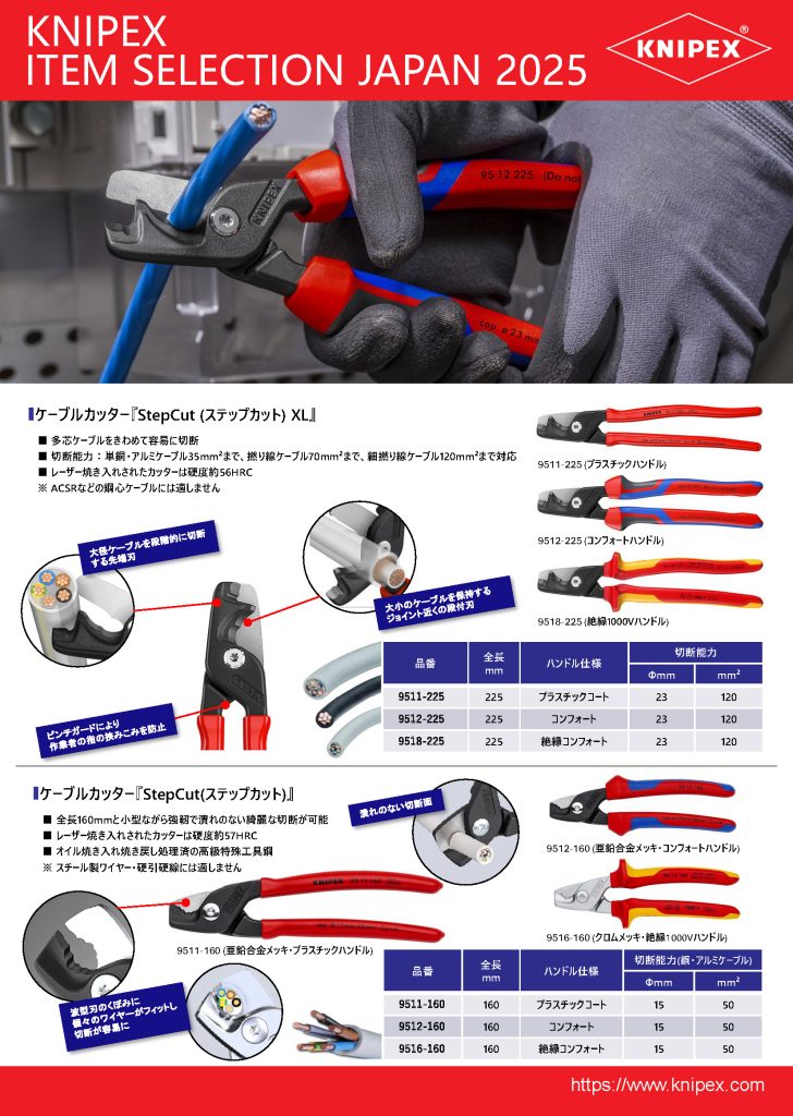 【KNIPEX】ITEM SELECTION 2025.